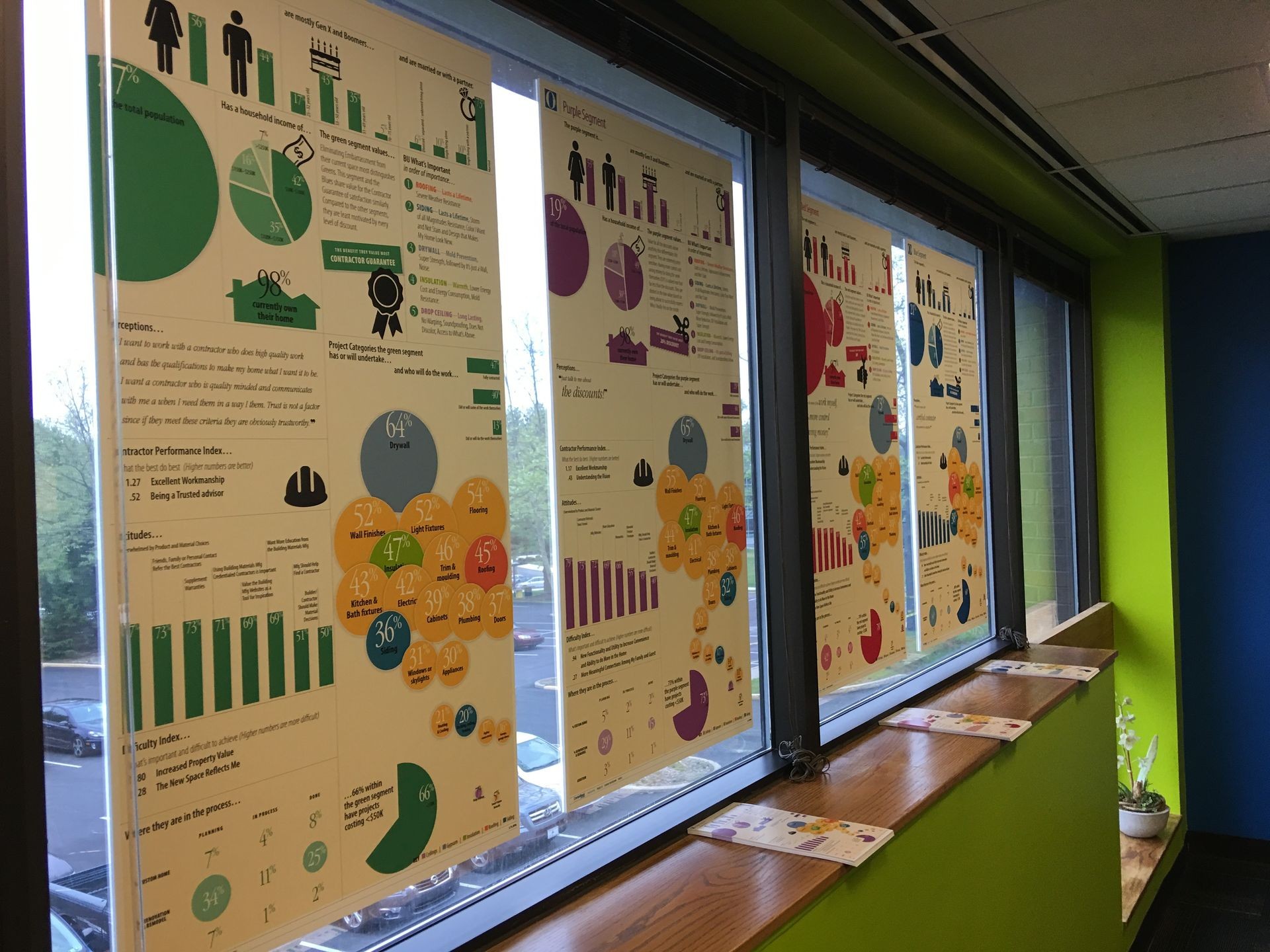 Posters displaying various infographic charts and statistics are taped to the windows of a brightly colored office.